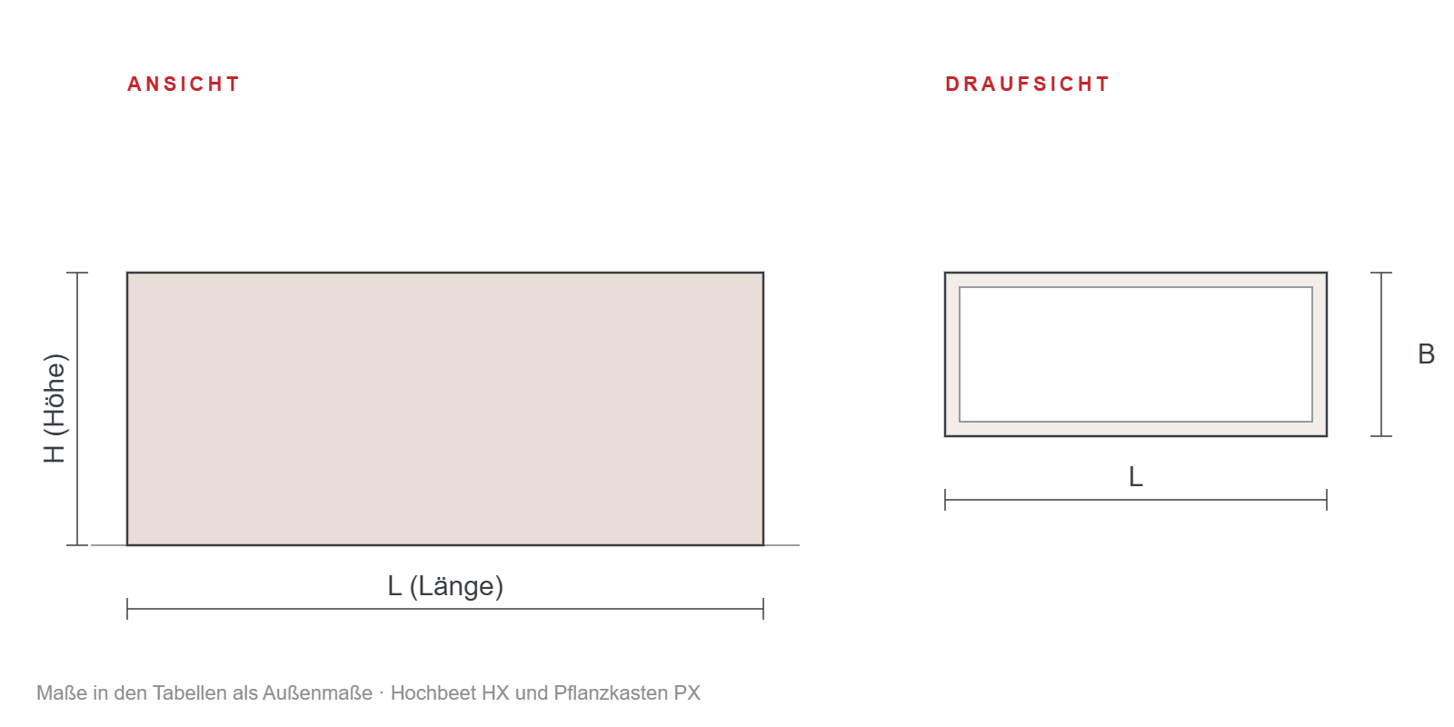 Maßbild Hochbeet: Länge L, Breite B und Höhe H als Außenmaße